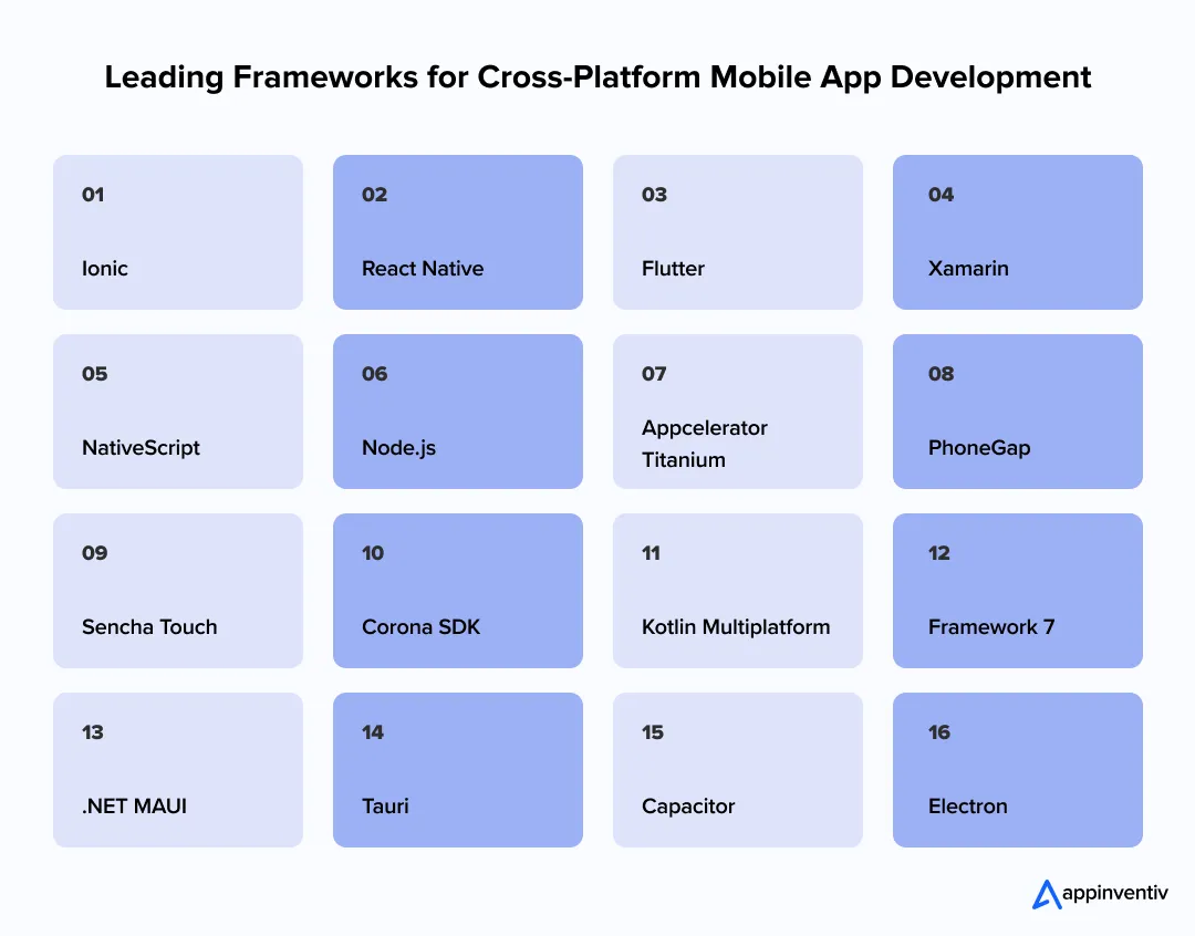 Leading Frameworks for Cross-Platform Mobile App Development Leading Frameworks for Cross-Platform Mobile App Development