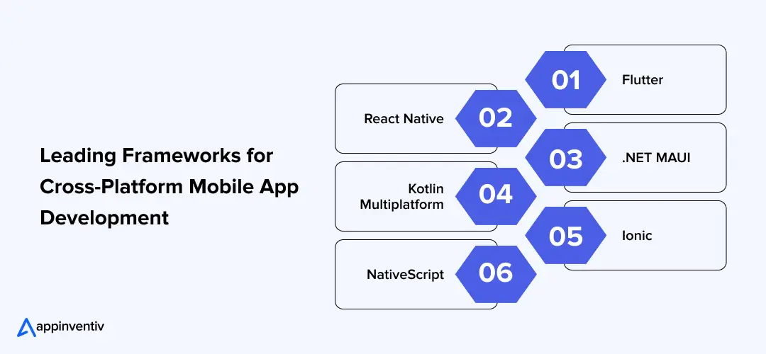 Leading Frameworks for Cross-Platform Mobile App Development