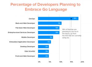 Guide on Go Programming Language