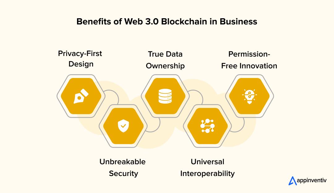 Benefits of Web 3.0 Blockchain in Business 