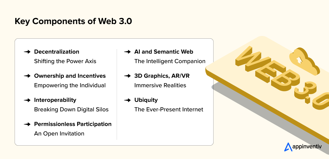 Key Components of Web 3.0 