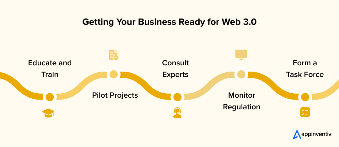Getting Your Business Ready for Web 3.0 