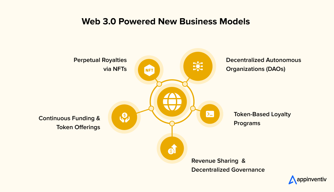 Web 3.0 