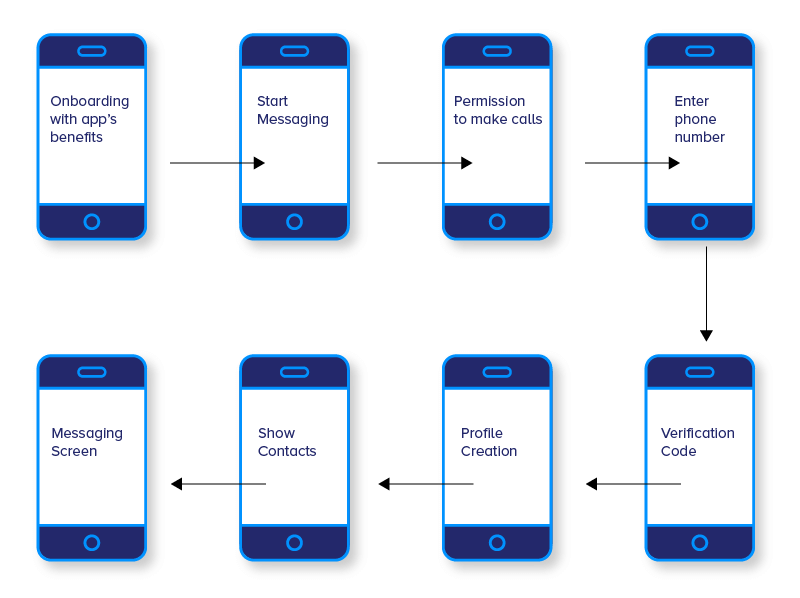 Create message app. Messaging app. app module. messaging.