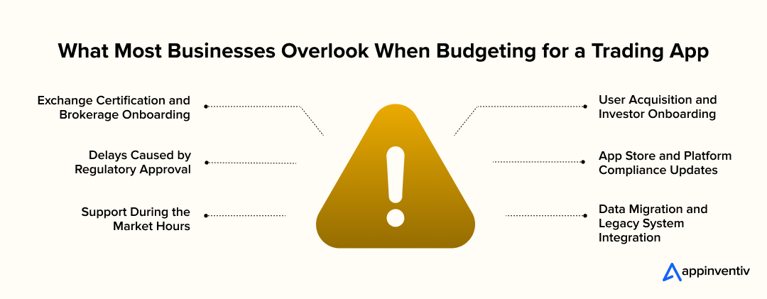 Hidden Costs of Stock Trading App Development