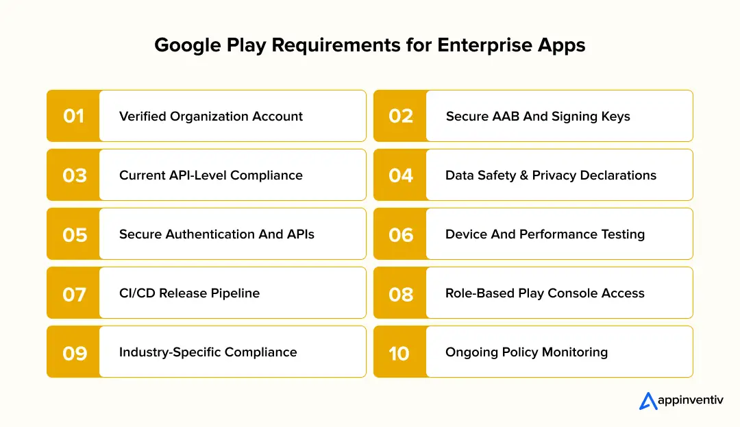 Enterprise Google Play requirements