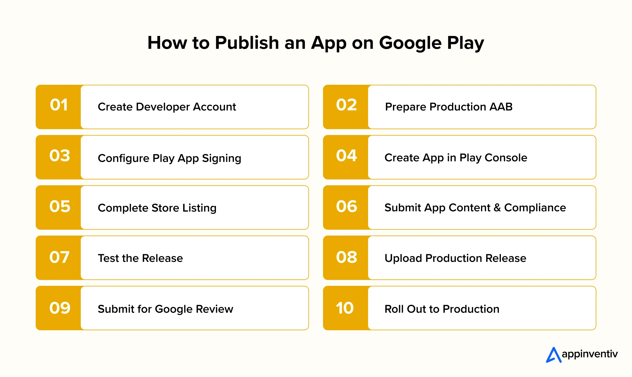 Google Play publishing process