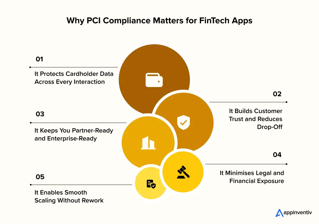 Why PCI Compliance Matters for FinTech Apps Why PCI Compliance Matters for FinTech Apps