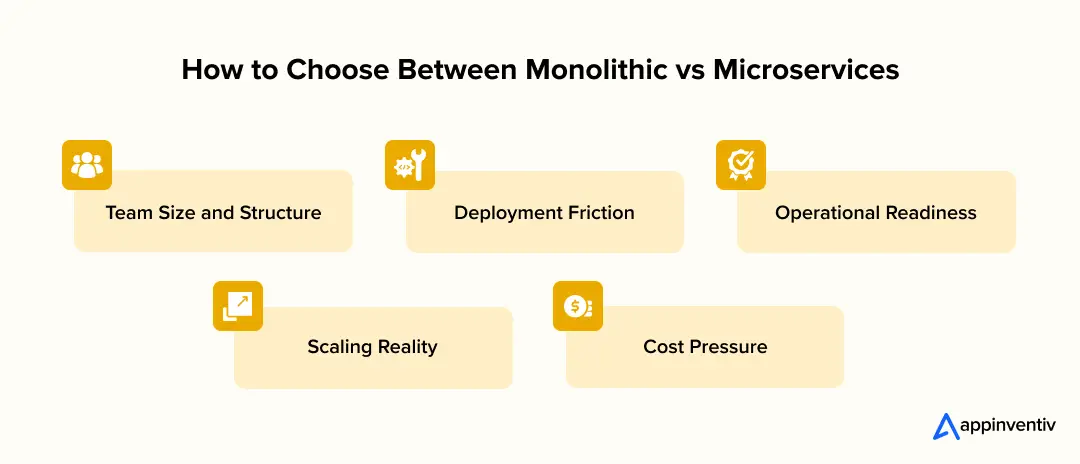 How to Choose Between Monolithic vs Microservices