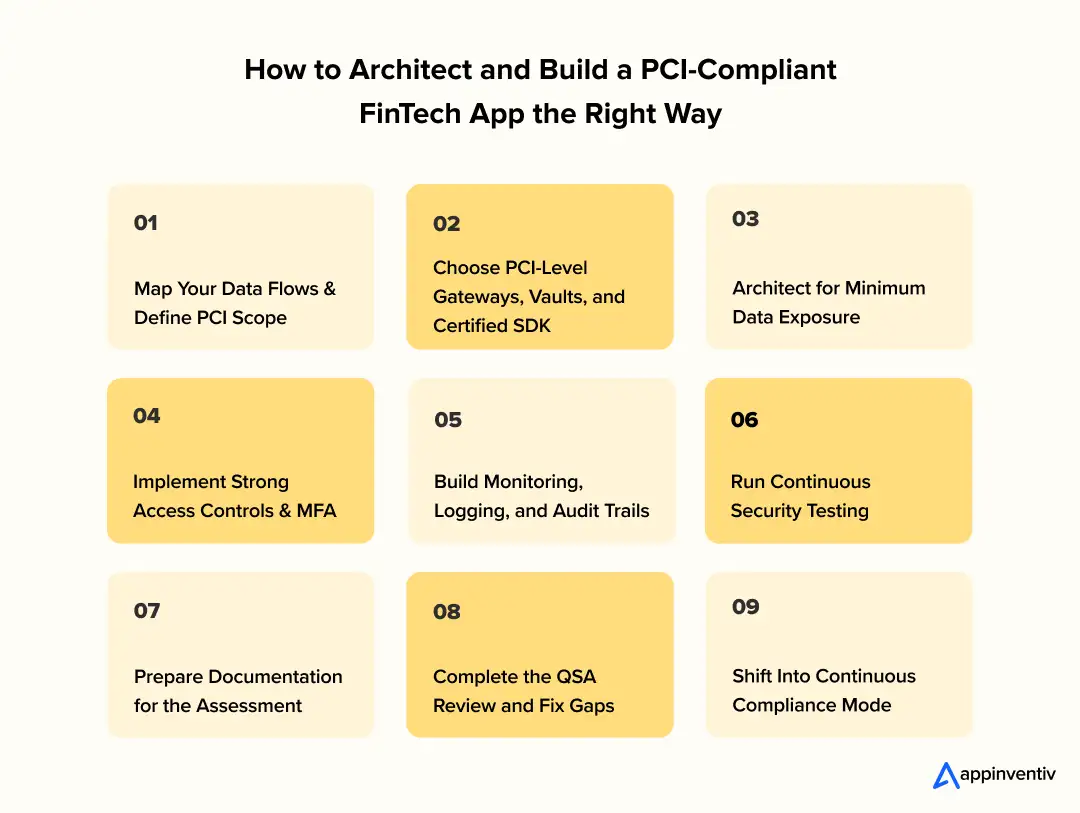 How to Architect and Build a PCI-Compliant FinTech App the Right Way How to Architect and Build a PCI-Compliant FinTech App the Right Way