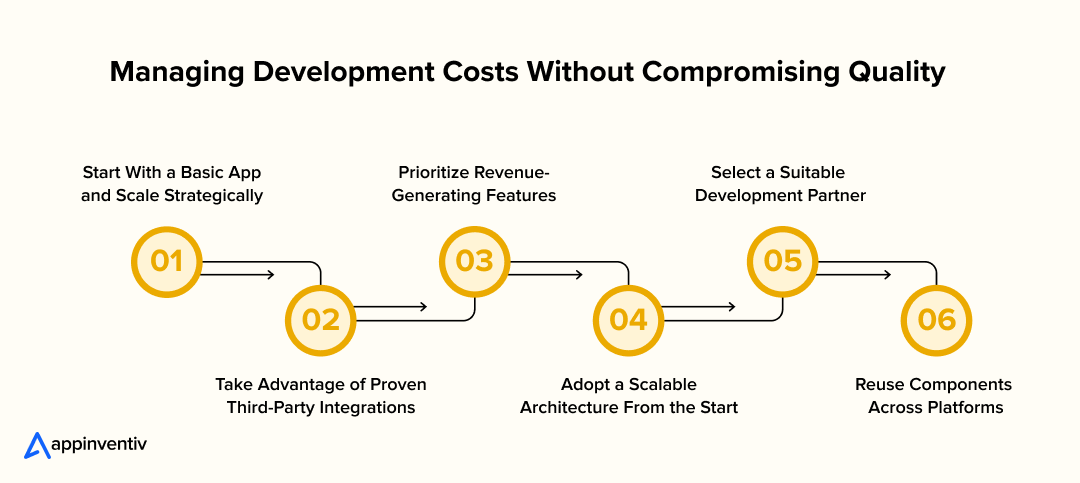 Smart Ways to Optimize Stock Trading App Development Costs