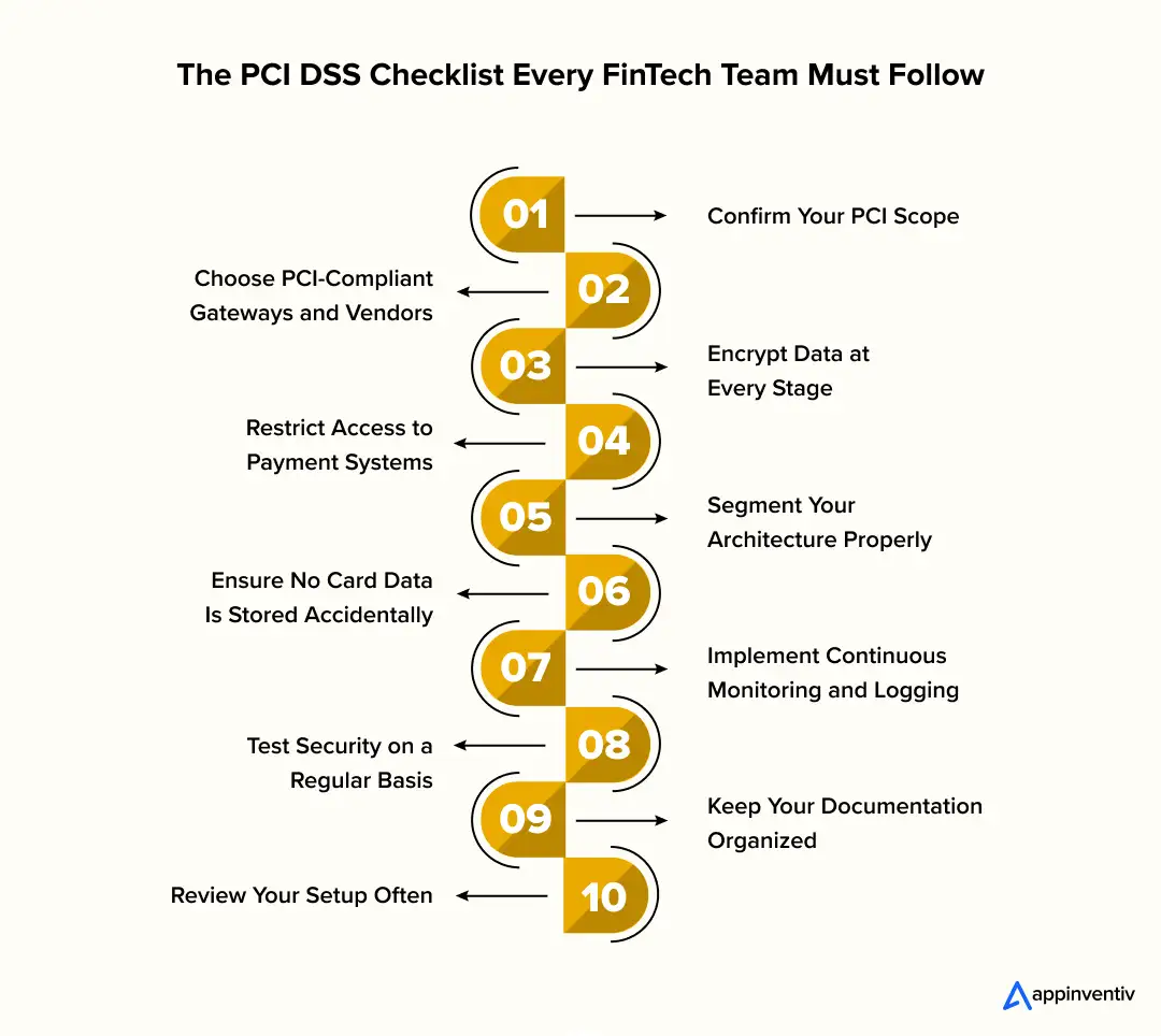 The PCI DSS Checklist Every FinTech Team Must Follow The PCI DSS Checklist Every FinTech Team Must Follow
