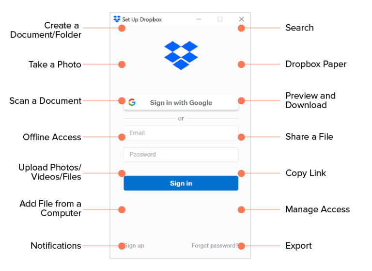 How Much Does Dropbox like App Development Costs?