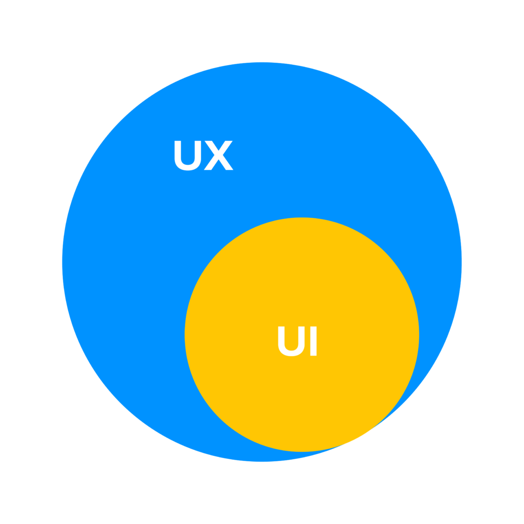 Is UX Design A Good Career in 2021?