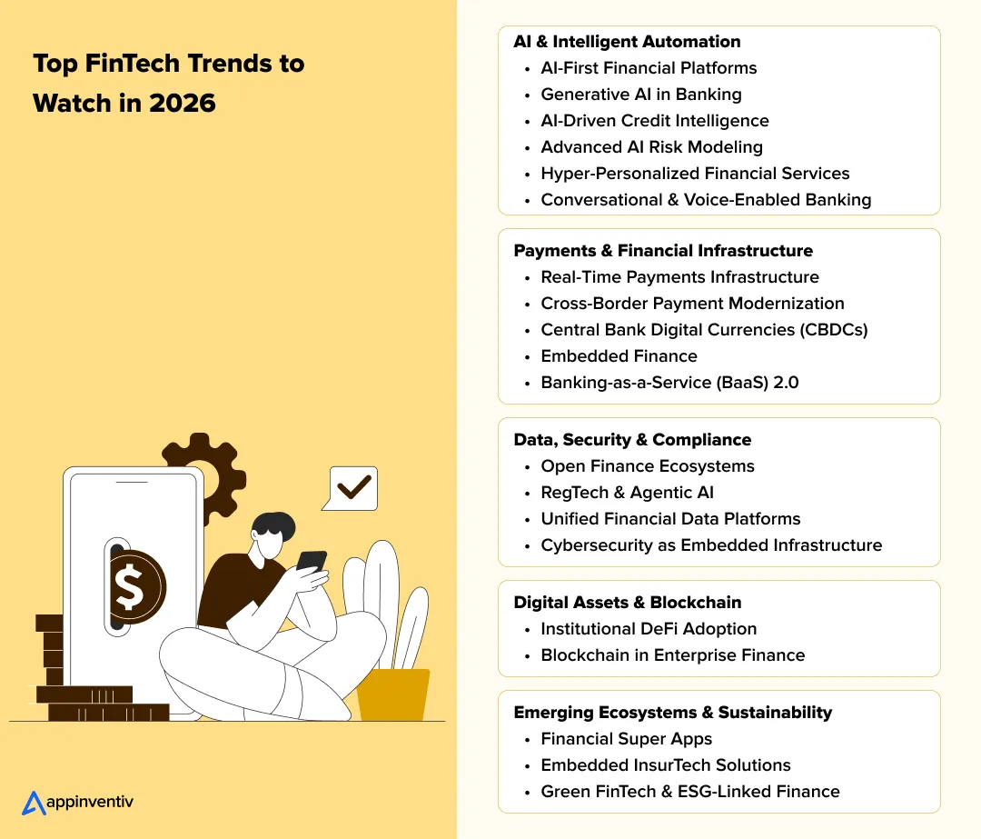Top FinTech Trends to Watch in 2026 Top FinTech Trends to Watch in 2026