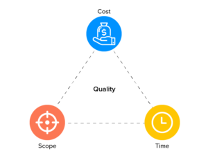 Successfully Balancing the Project Management Triangle