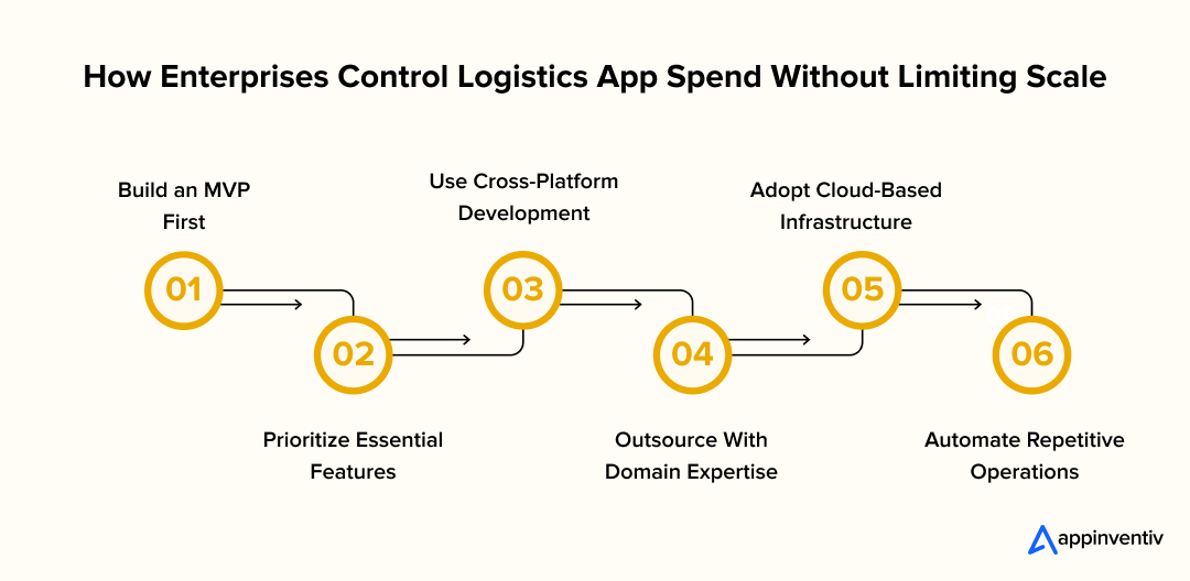 Cost optimization strategies enterprises use to build scalable on-demand logistics apps without unnecessary development overhead