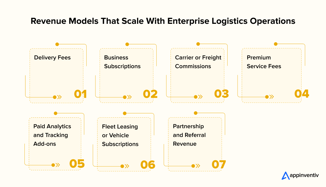 Common revenue models used by on-demand logistics platforms to scale income alongside delivery volume growth