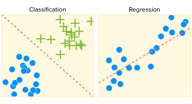 How to effectively Manage AI Projects | Appinventiv
