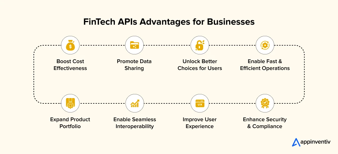 FinTech APIs Advantages for Businesses