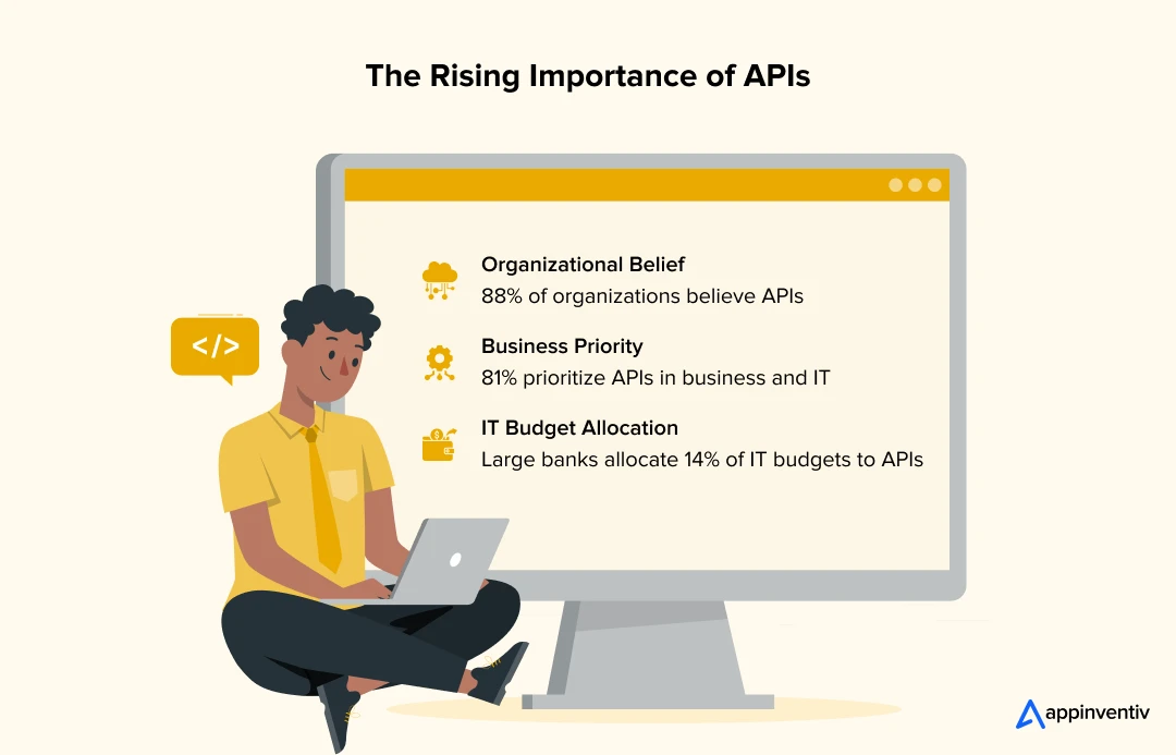 The Rising Importance of APIs