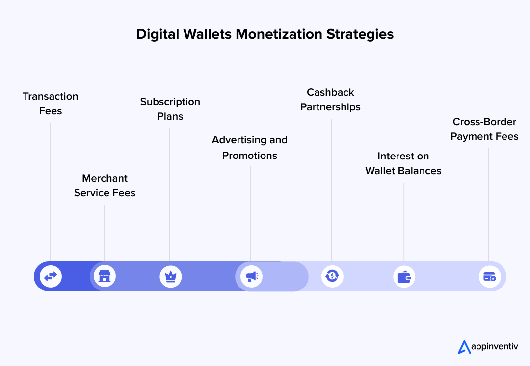 Digital Wallets Monetization Strategies