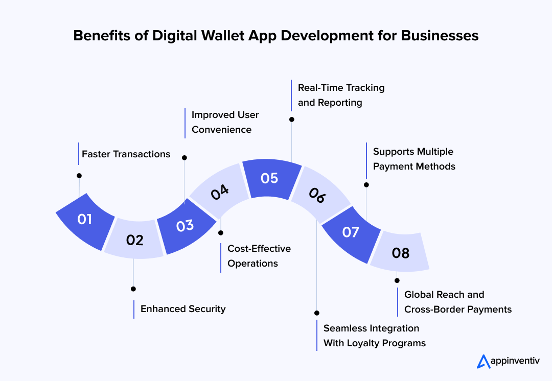 Benefits of Digital Wallet App Development