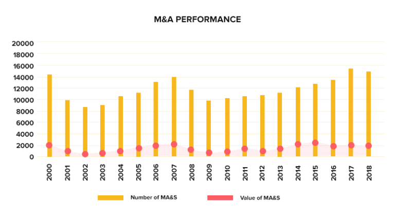 Alternate Funding Models for the Next Quarter | Appinventiv