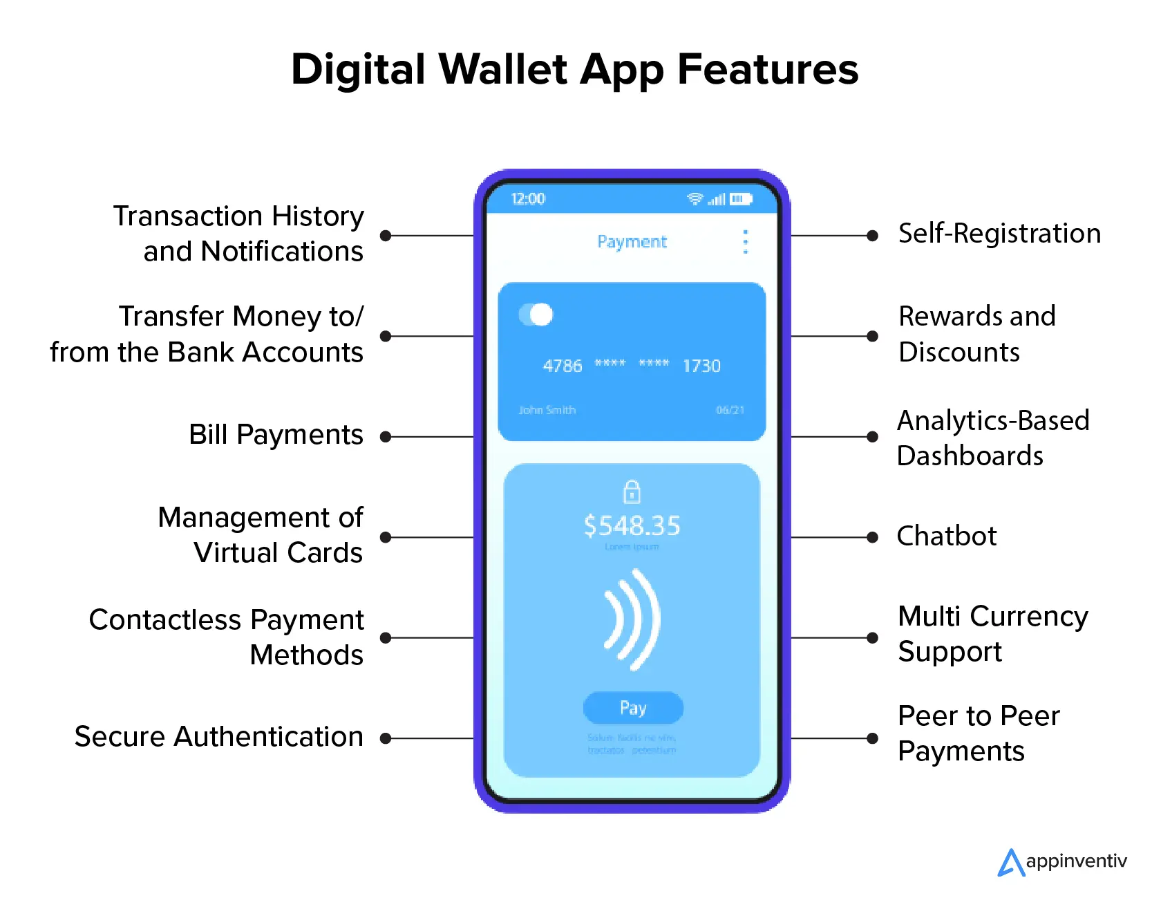 How To Make A Digital Wallet App At Matthew Driscoll Blog