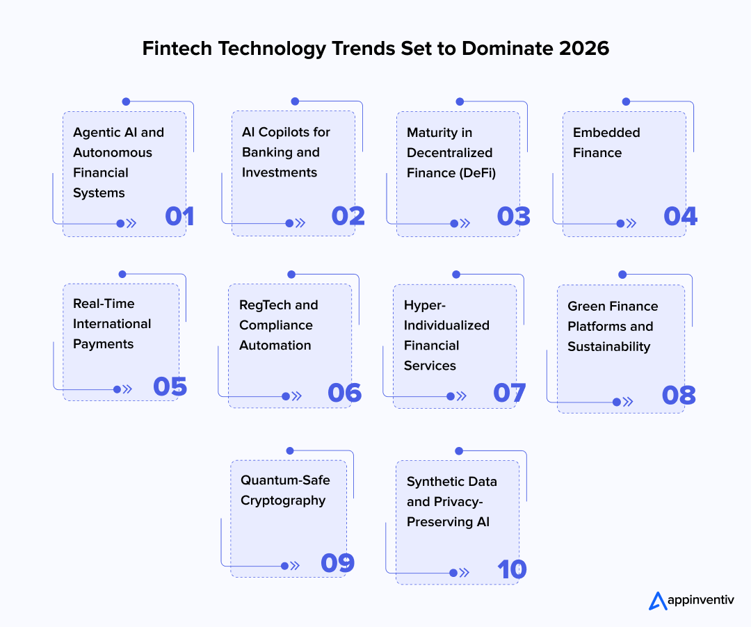 Fintech Technology Trends Set to Dominate 2026