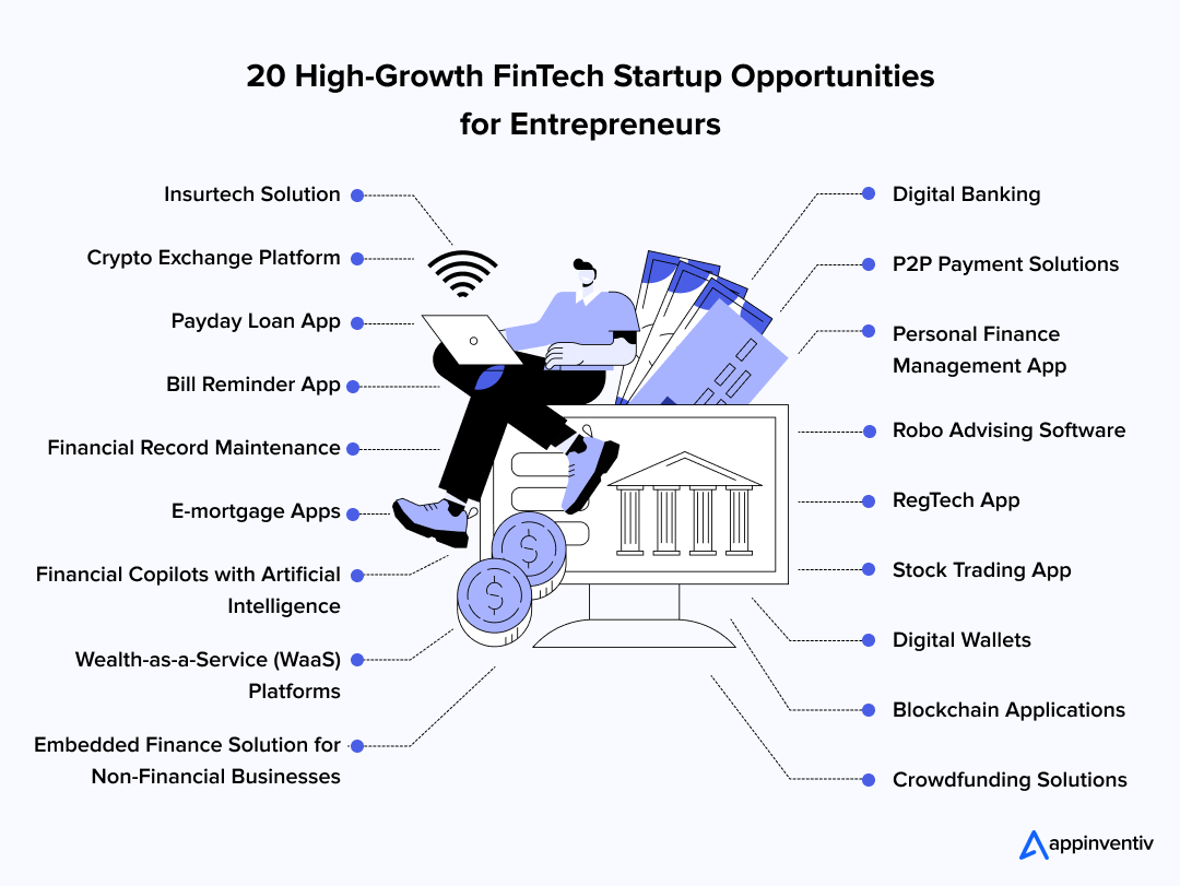20 High-Growth FinTech Startup Opportunities for Entrepreneurs