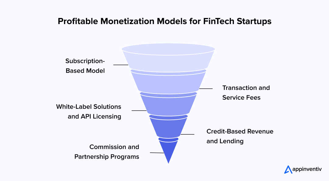 Profitable Monetization Models for FinTech Startups