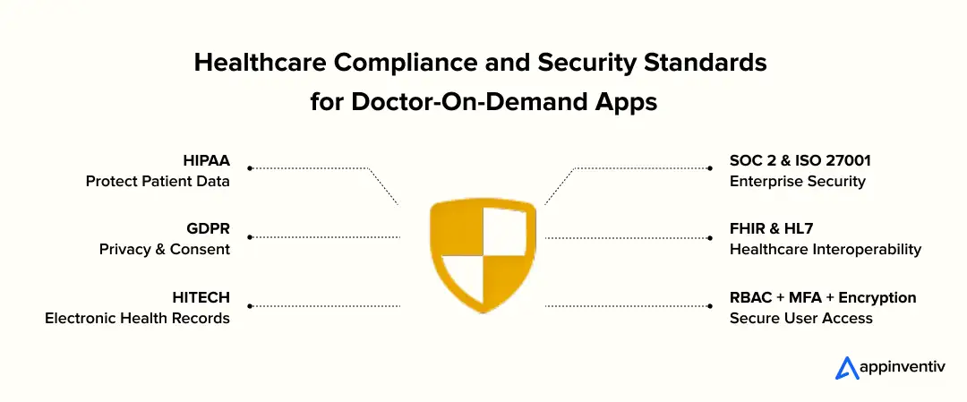 Healthcare Compliance Framework Overview