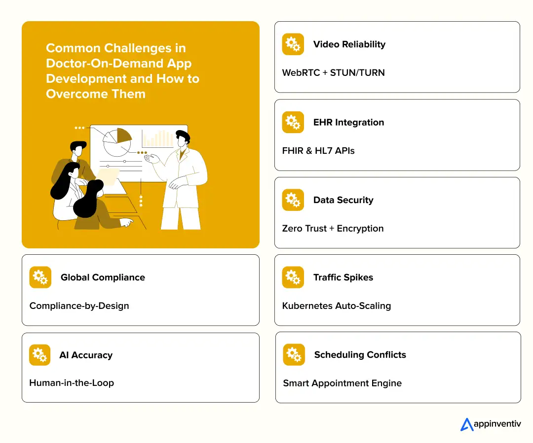 Telehealth Challenges And Solutions