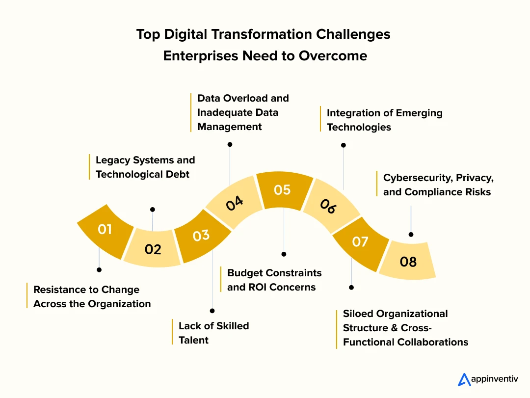 Top Digital Transformation Challenges Enterprises Need to Overcome
