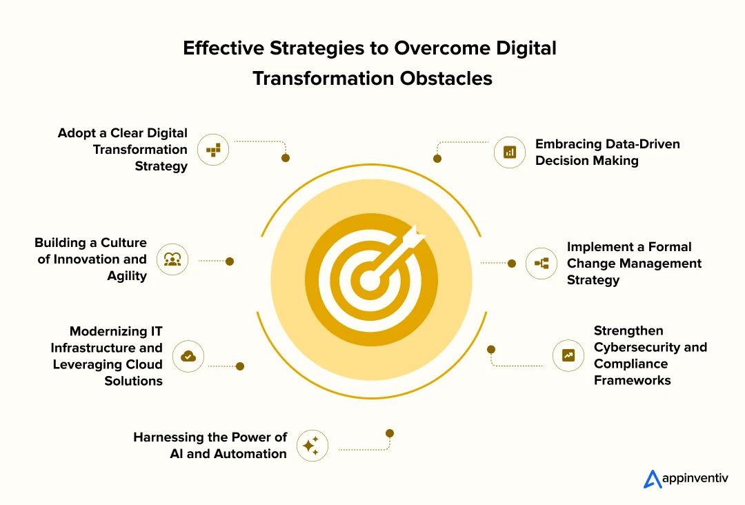 Effective Strategies to Overcome Digital Transformation Obstacles