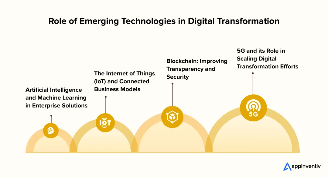 Emerging Technologies and Their Role in Digital Transformation