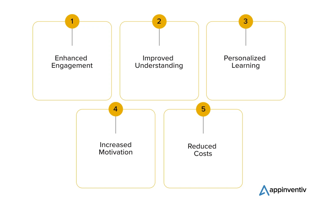 Advantages of AR in Education