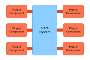 How to Choose the Right Enterprise Software Architecture