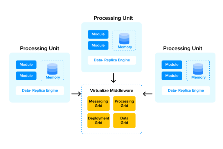 How to Choose the Right Enterprise Software Architecture