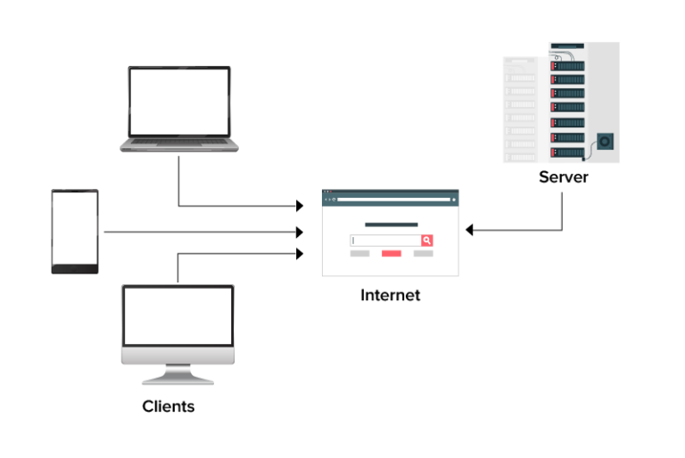 What Are The Different Types of Enterprise Software Architectures?