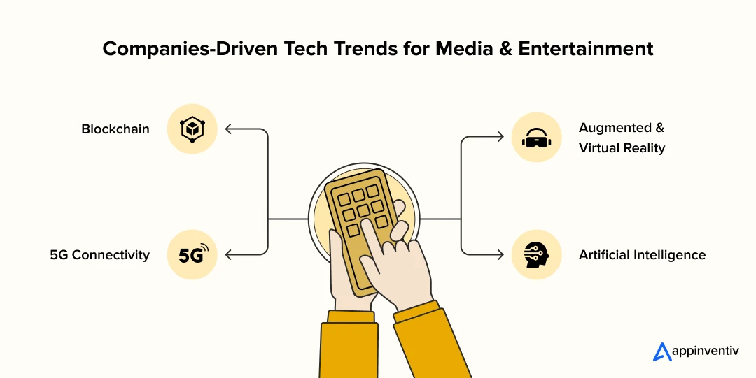 Companies-Driven Tech Trends for Media & Entertainment 