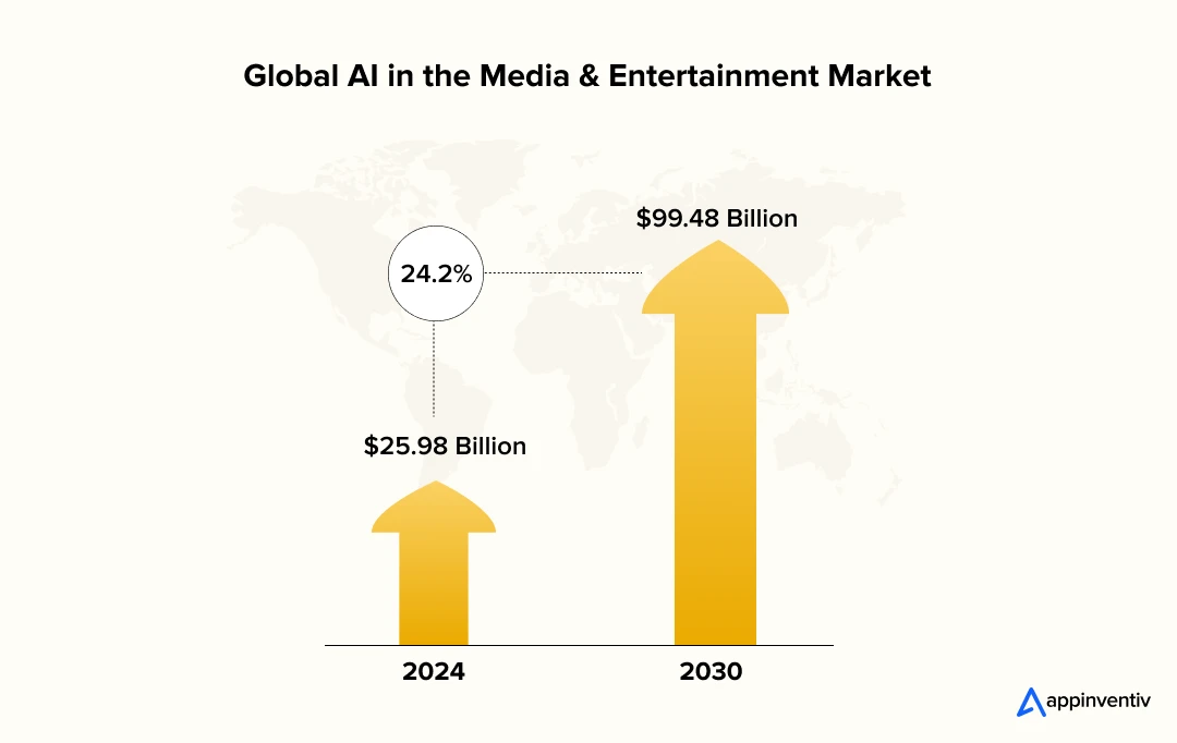 global AI in media & entertainment market 