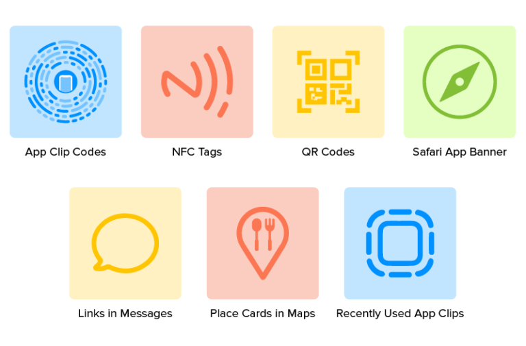 Boost Customer Acquisition with App Clips: A Smart Business Strategy