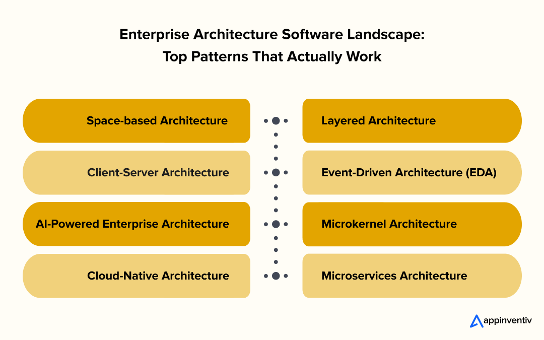 Top Patterns of Enterprise Architecture Software
