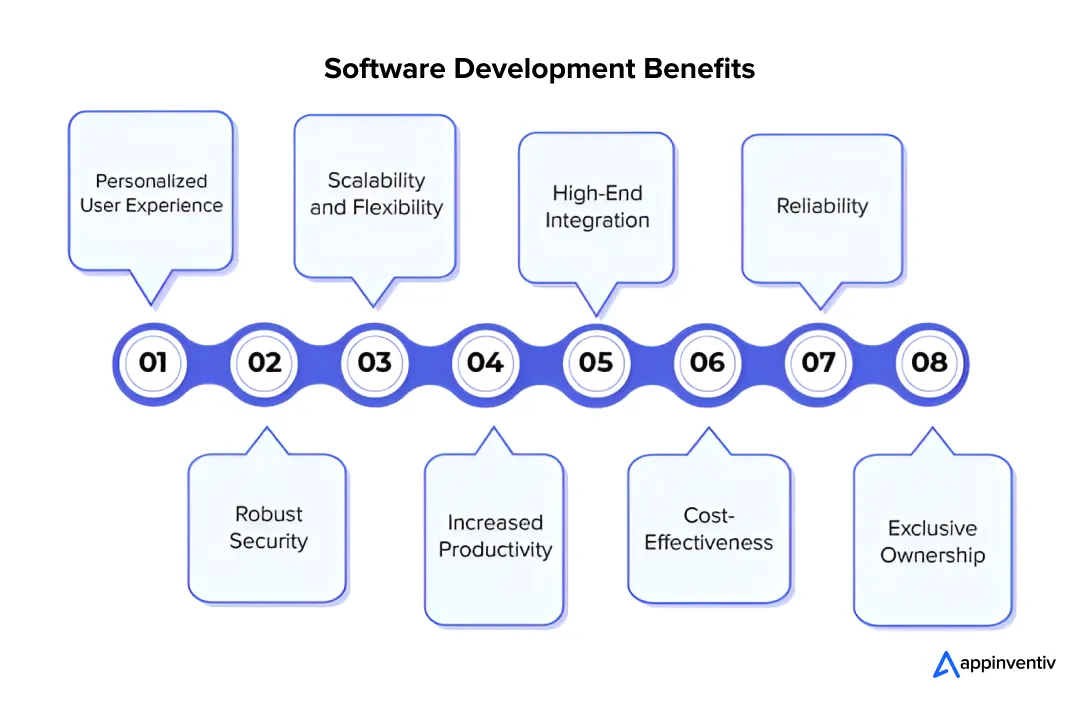 Software Development Benefits Software Development Benefits
