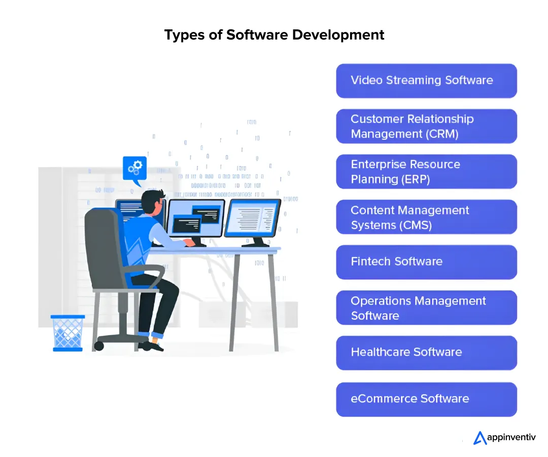 Types of Software Development Types of Software Development