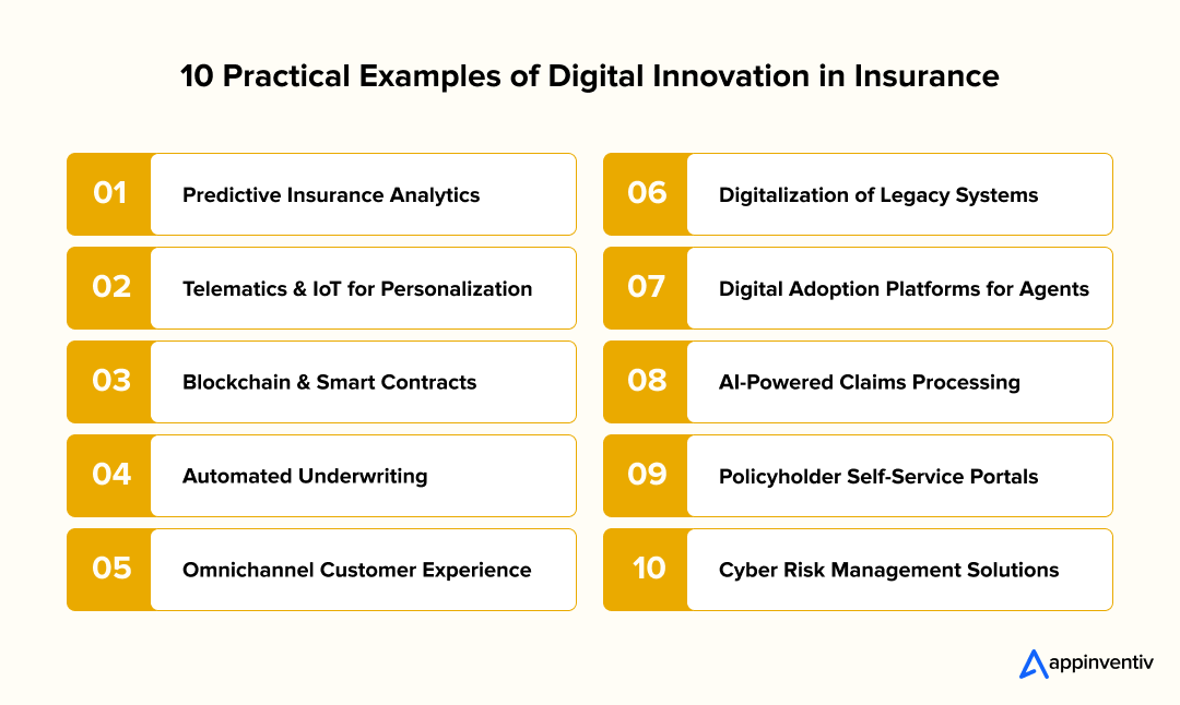  10 Practical Examples of Digital Innovation in Insurance