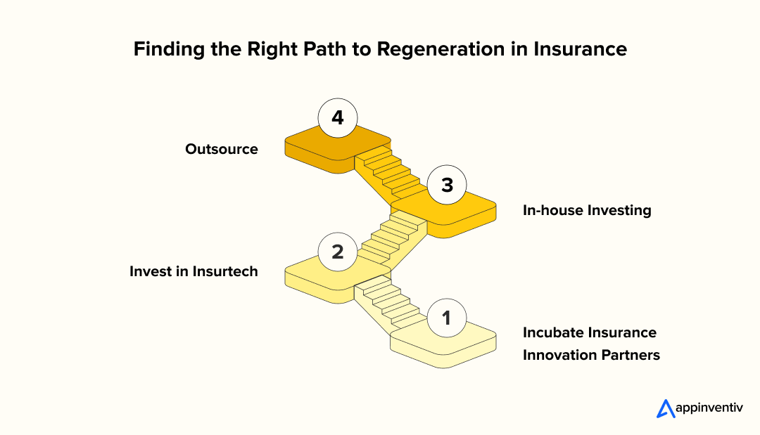Finding the Right Path to Regeneration in Insurance