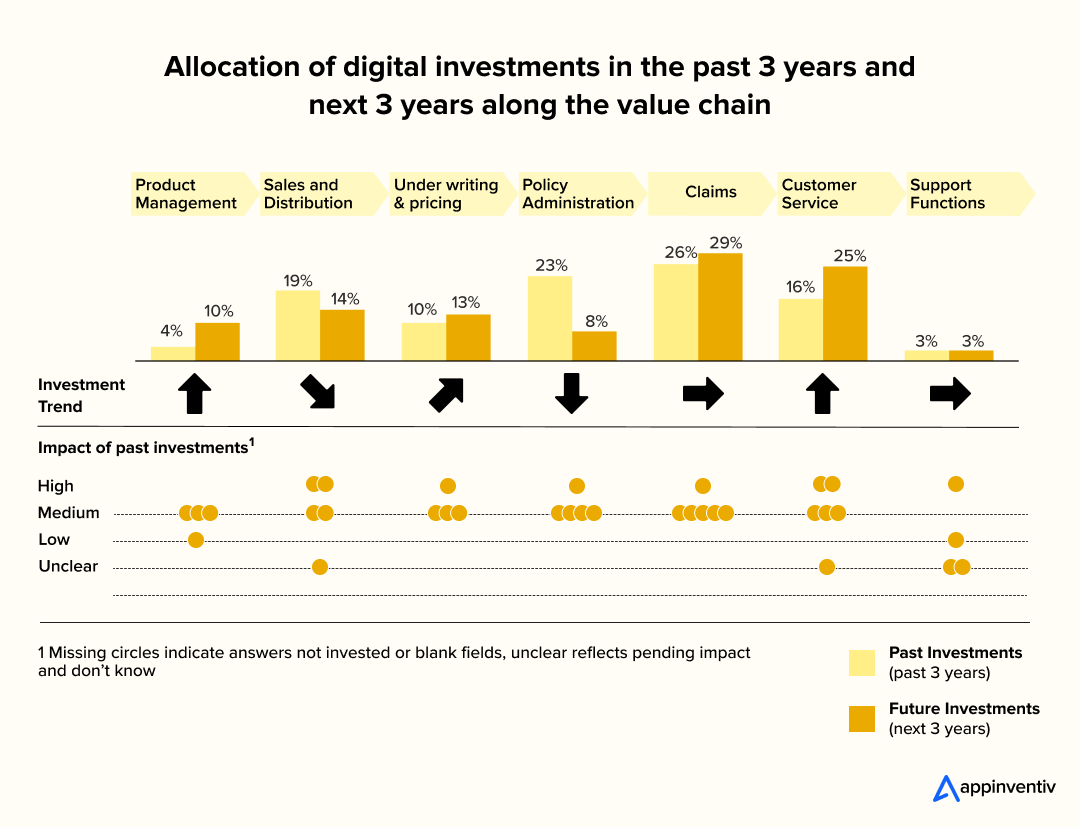 Technologies Impacting the Insurance Industry
